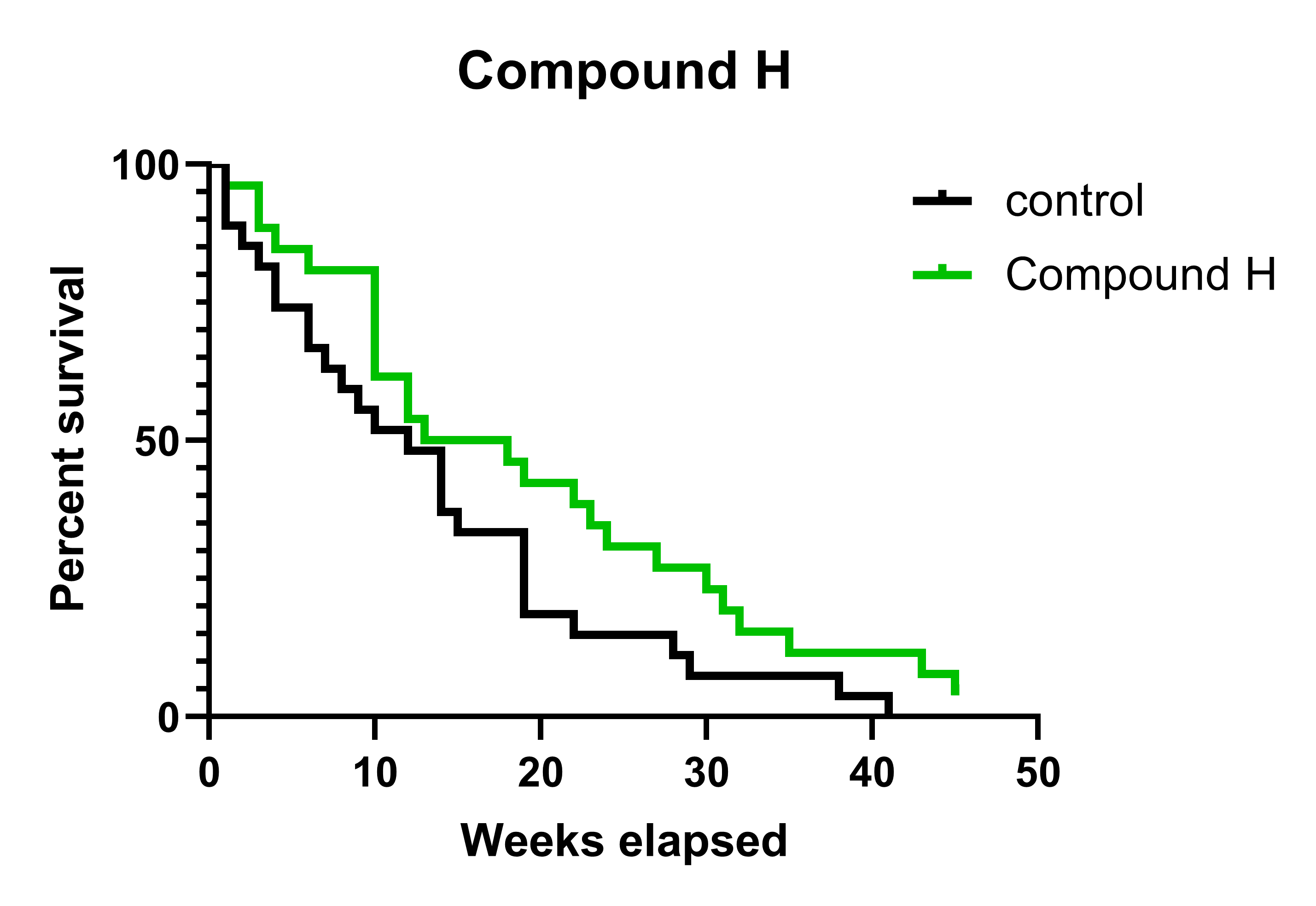 SY23H lifespan survival curve